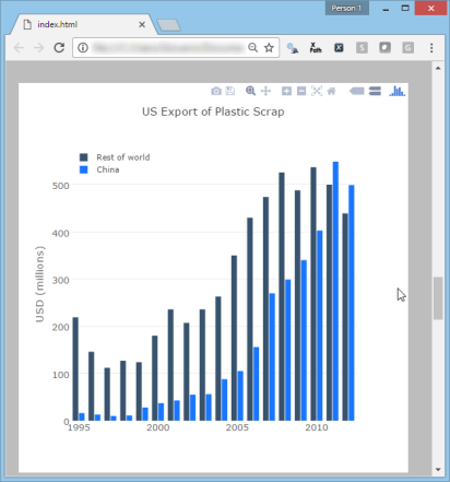 2017.01.25 - CSHTML5 Plotly Chart2_small.png